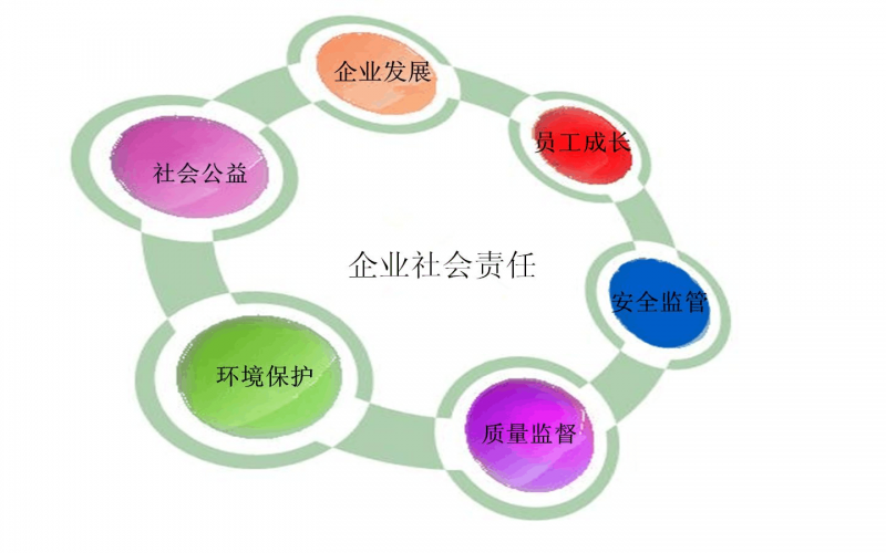 2023年度社會(huì)責(zé)任報(bào)告